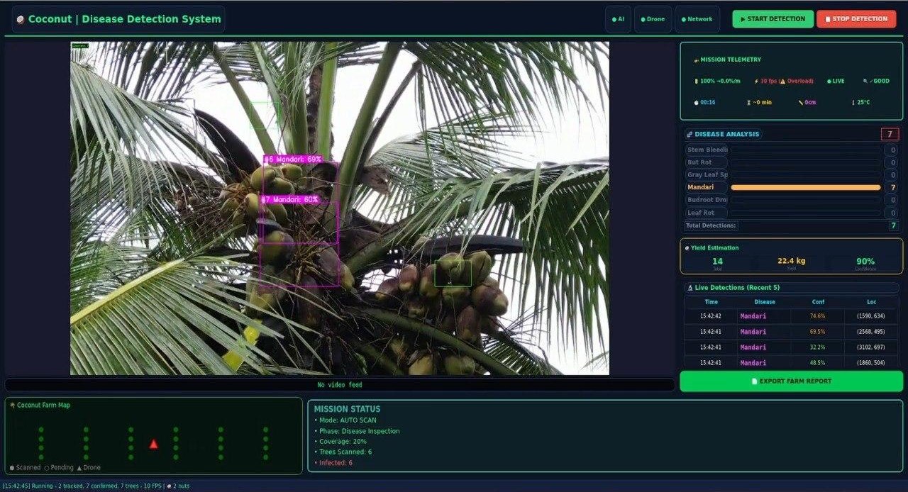 Agri-Vision Pro AI crop-health dashboard prototype showing coconut canopy imagery and analysis panels